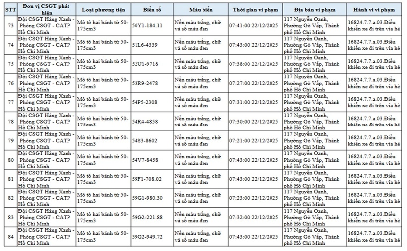 Đội CSGT Hàng Xanh, TP.HCM công bố danh sách xe máy leo vỉa hè bị "phạt nguội" - 7