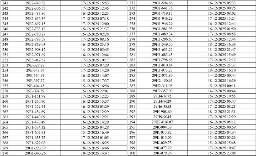 Hà Nội: Danh sách hơn 500 trường hợp ô tô, mô tô bị camera AI phạt nguội - 5