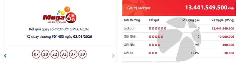 Kết quả xổ số Vietlott Mega 6/45 kỳ quay trước đó 2/1/2026