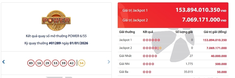 Kết quả xổ số Vietlott Power 6/55 kỳ quay trước đó 1/1/2026