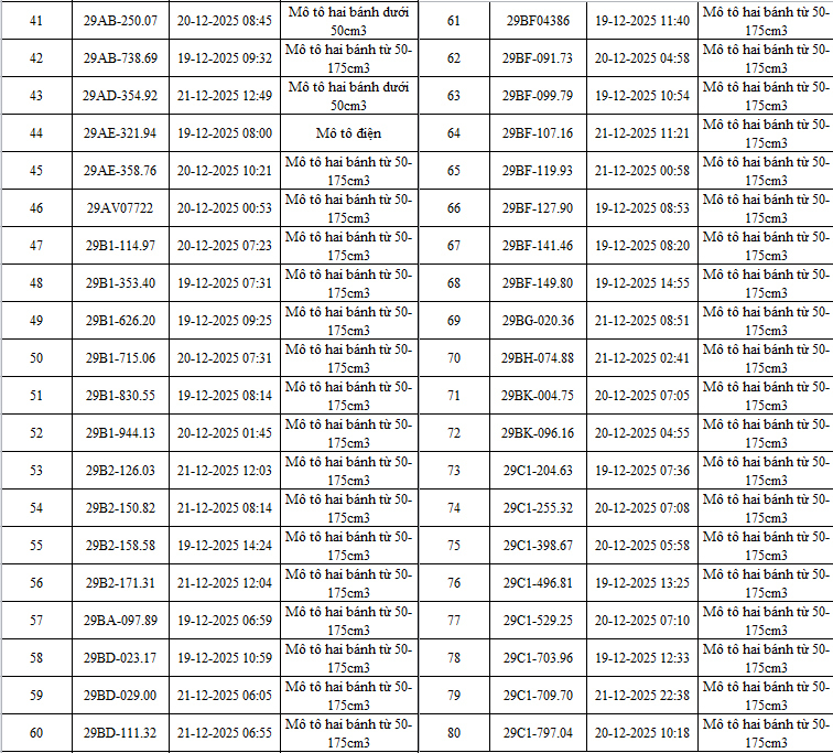 Hà Nội: Danh sách hơn 342 ô tô, xe máy bị camera AI phát hiện vi phạm - 4