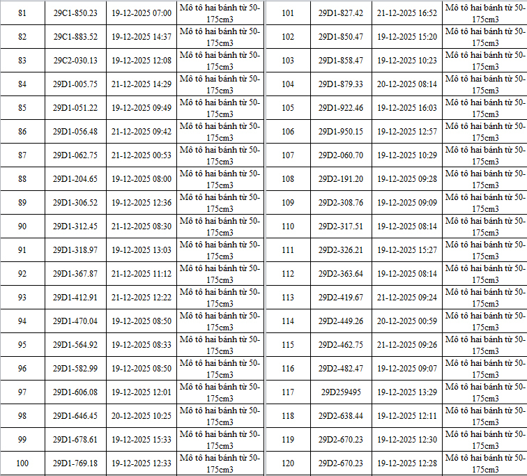 Hà Nội: Danh sách hơn 342 ô tô, xe máy bị camera AI phát hiện vi phạm - 5