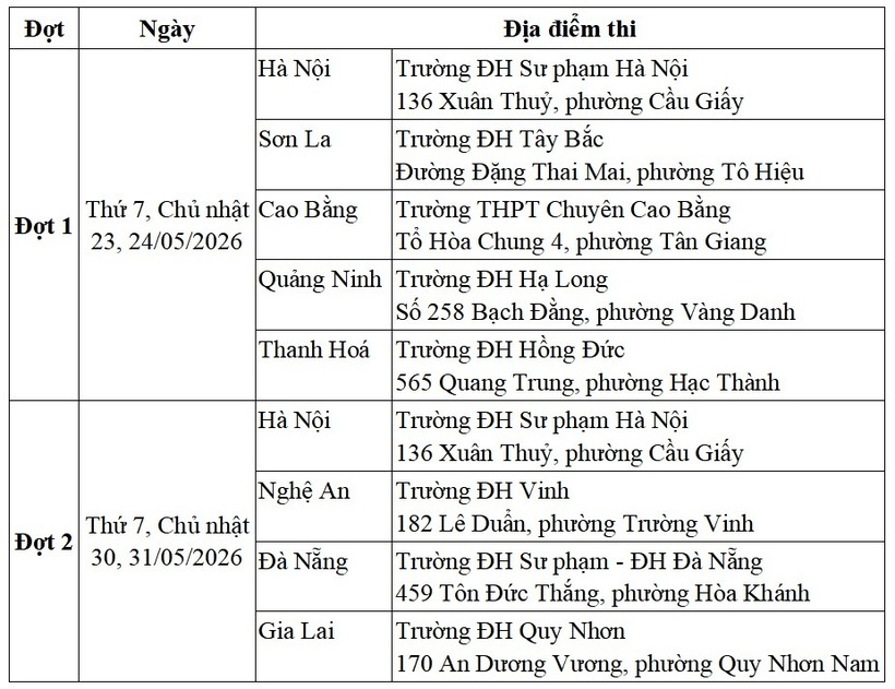 Lịch thi Đánh giá năng lực năm 2026 do Trường ĐH Sư phạm Hà Nội tổ chức (SPT). Ảnh: Vietnamnet.