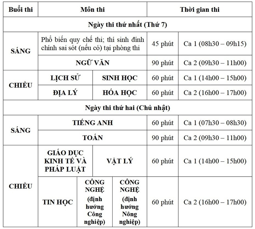 Lịch thi cụ thể đối với mỗi đợt thi. Ảnh: Vietnamnet.