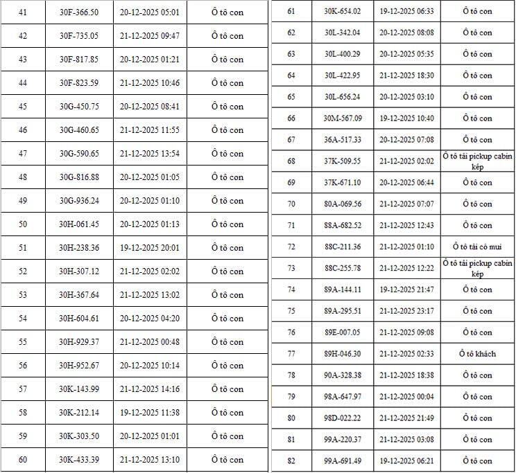 Hà Nội: Danh sách hơn 342 ô tô, xe máy bị camera AI phát hiện vi phạm - 2