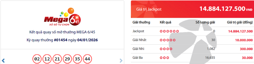 Kết quả xổ số Vietlott Mega 6/45 kỳ quay trước đó 4/1/2026.