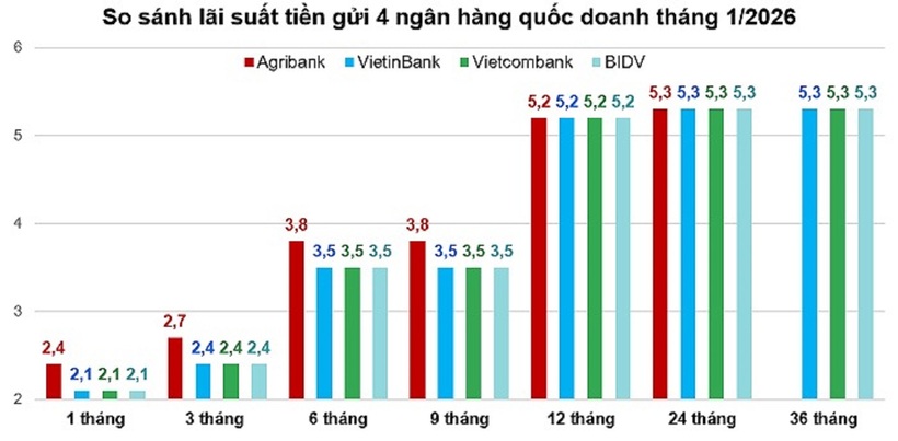 Nguồn: Doanh nhân Việt Nam