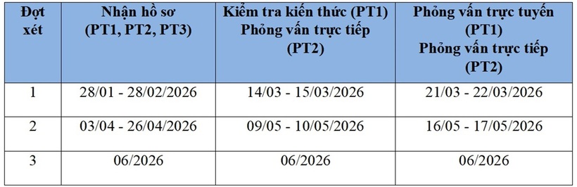 Năm 2026, Trường ĐH Khoa học và Công nghệ Hà Nội dự kiến tuyển 1.200 chỉ tiêu - 2
