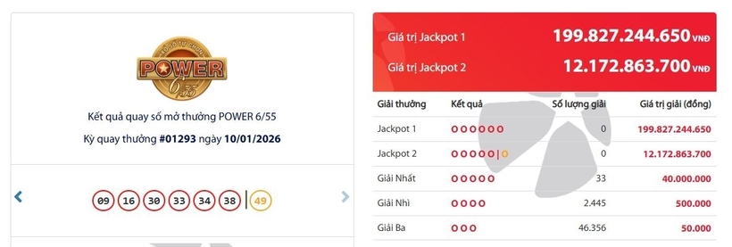 Kết quả xổ số Vietlott Power 6/55 kỳ quay trước đó 10/1/2026