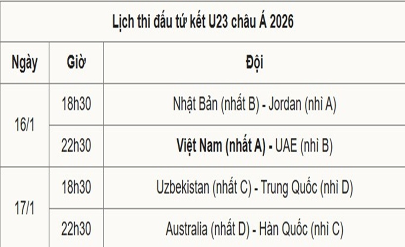 Lịch thi đấu vòng tứ kết U23 châu Á 2026 - 2
