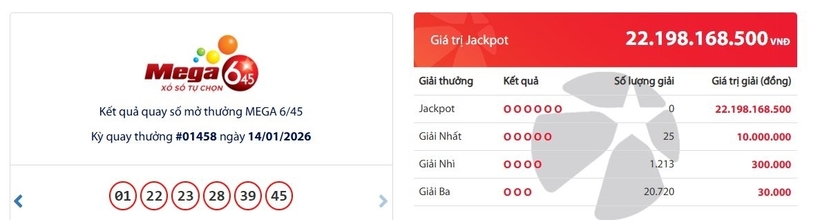 Kết quả xổ số Vietlott Mega 6/45 kỳ quay trước đó 14/1/2026