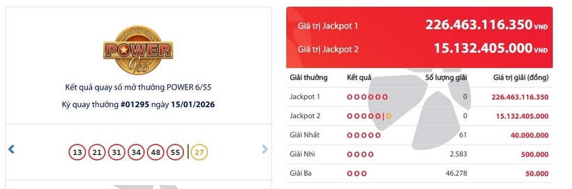 Kết quả xổ số Vietlott Power 6/55 kỳ quay trước đó 15/1/2026