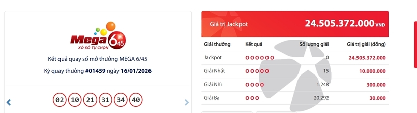 Kết quả xổ số Vietlott Mega 6/45 kỳ quay trước đó 16/1/2026