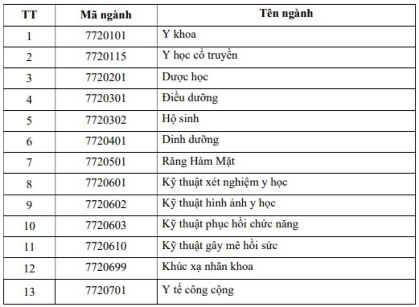 Loạt trường Y Dược hé lộ phương án tuyển sinh năm 2026, có điểm gì mới? - 2