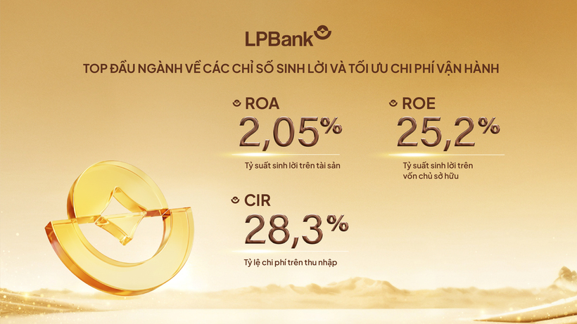 LPBank “về đích” ấn tượng năm 2025, tổng tài sản vượt 605.000 tỷ đồng, lợi nhuận tăng trưởng 17% - 2