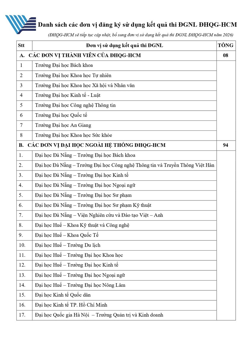 Đại học Quốc gia TP.HCM thông tin chính thức về kỳ thi đánh giá năng lực, thí sinh cần lưu ý gì? - 2