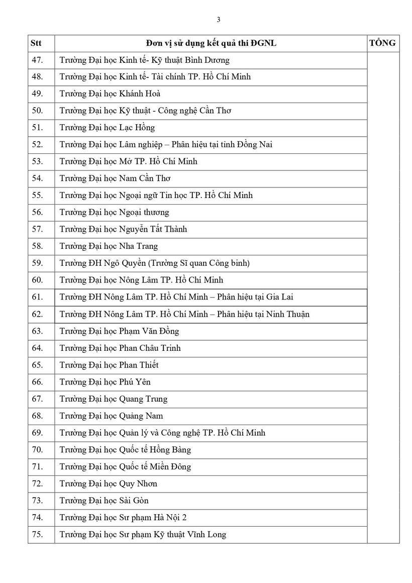 Đại học Quốc gia TP.HCM thông tin chính thức về kỳ thi đánh giá năng lực, thí sinh cần lưu ý gì? - 4