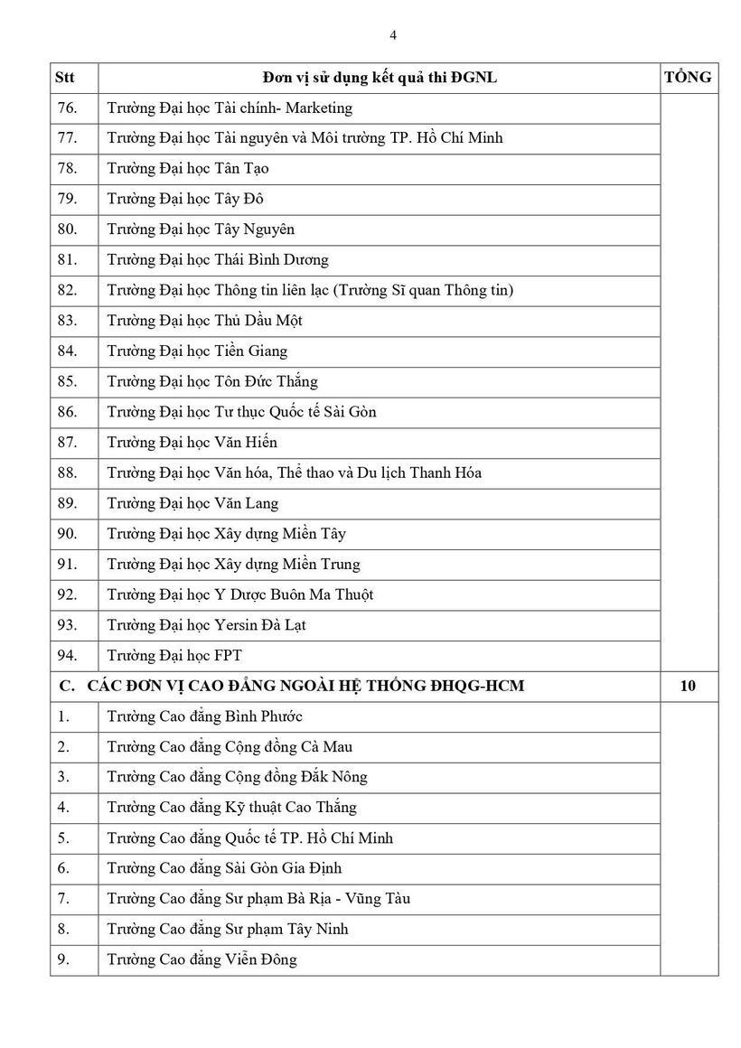 Đại học Quốc gia TP.HCM thông tin chính thức về kỳ thi đánh giá năng lực, thí sinh cần lưu ý gì? - 5