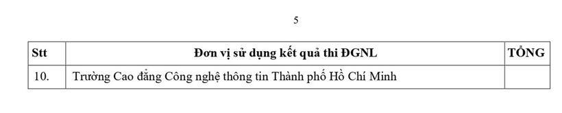 Đại học Quốc gia TP.HCM thông tin chính thức về kỳ thi đánh giá năng lực, thí sinh cần lưu ý gì? - 6