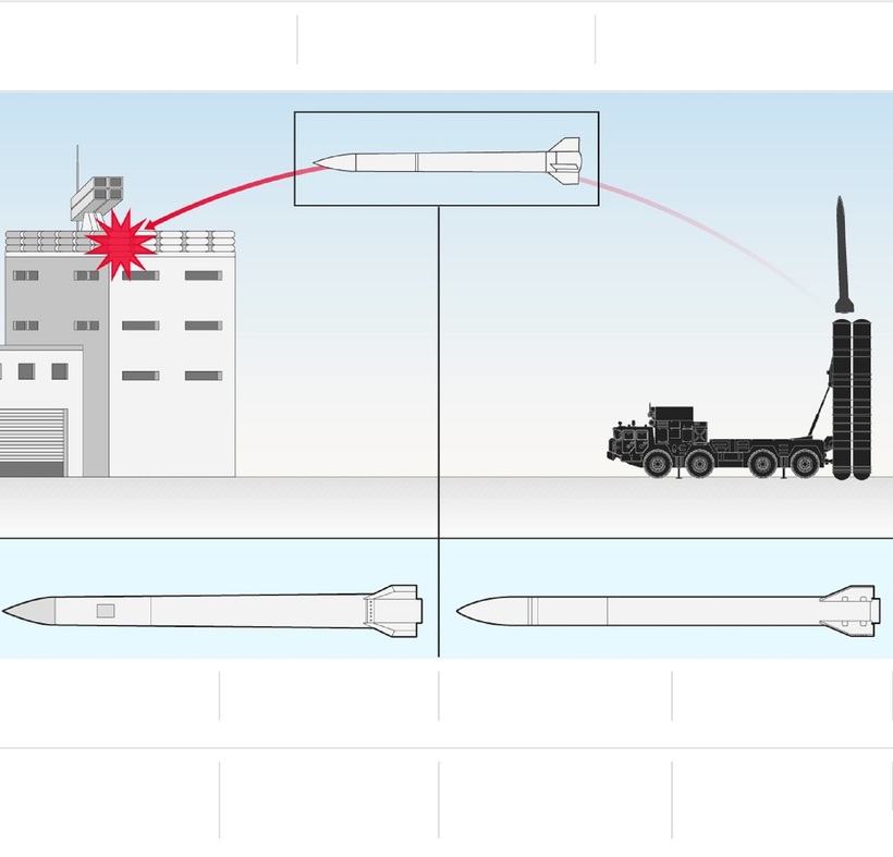 Lực lượng của Moscow đang sử dụng các tên lửa đất đối không 5V55 hoặc 48N6 đã ngừng hoạt động để tấn công các mục tiêu ở Ukraine.