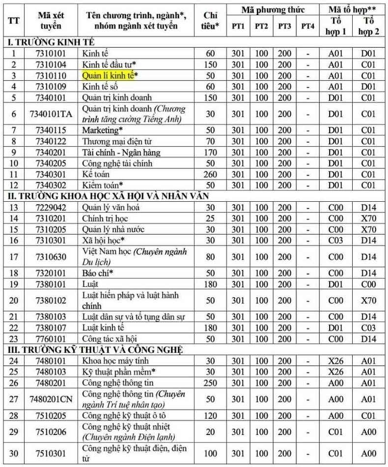 Tuyển sinh 2026: Trường Đại học Vinh công bố 4 phương thức xét tuyển - 1