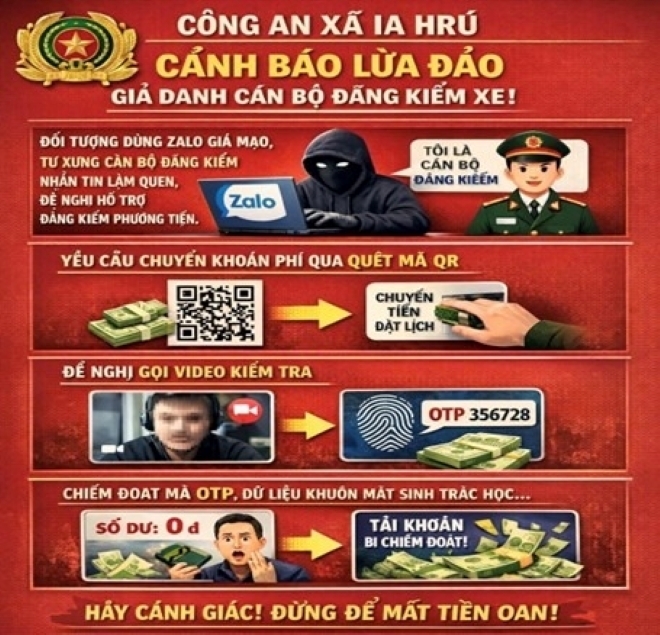 Tóm tắt thủ đoạn lừa đảo giả danh cán bộ đăng kiểm. Ảnh: Cổng thông tin điện tử Công an tỉnh Gia Lai