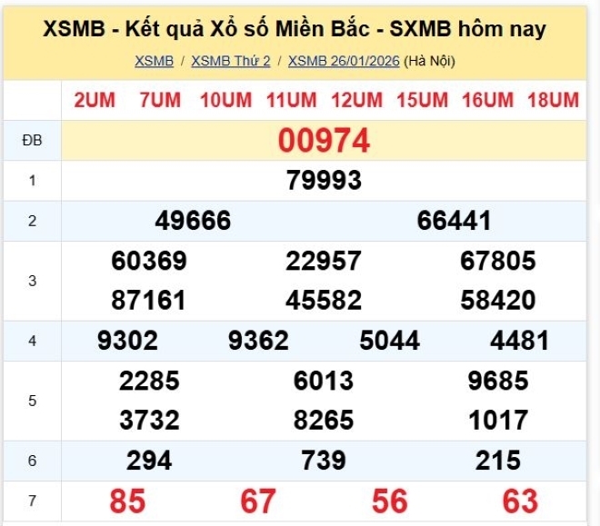 Kết quả xổ số kiến thiết miền Bắc kỳ quay trước đó 27/1/2026