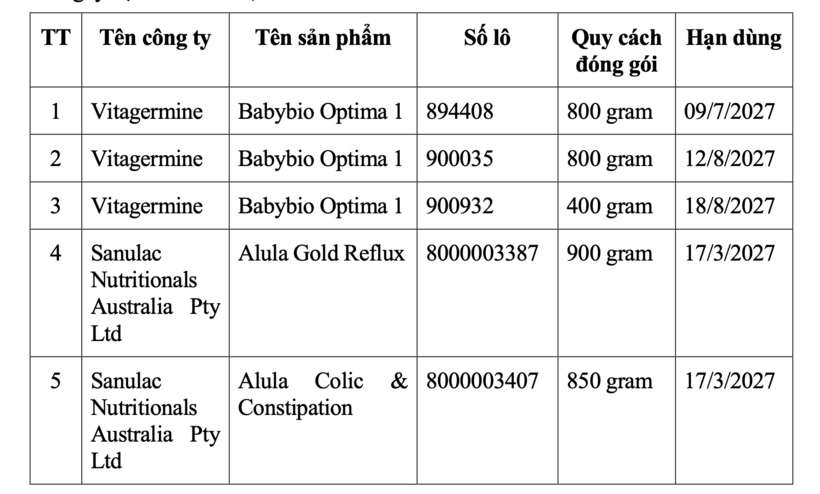 Danh sách các loại sữa bột nghi nhiễm độc tố cereulide, độc tố do vi khuẩn Bacillus cereus tạo ra