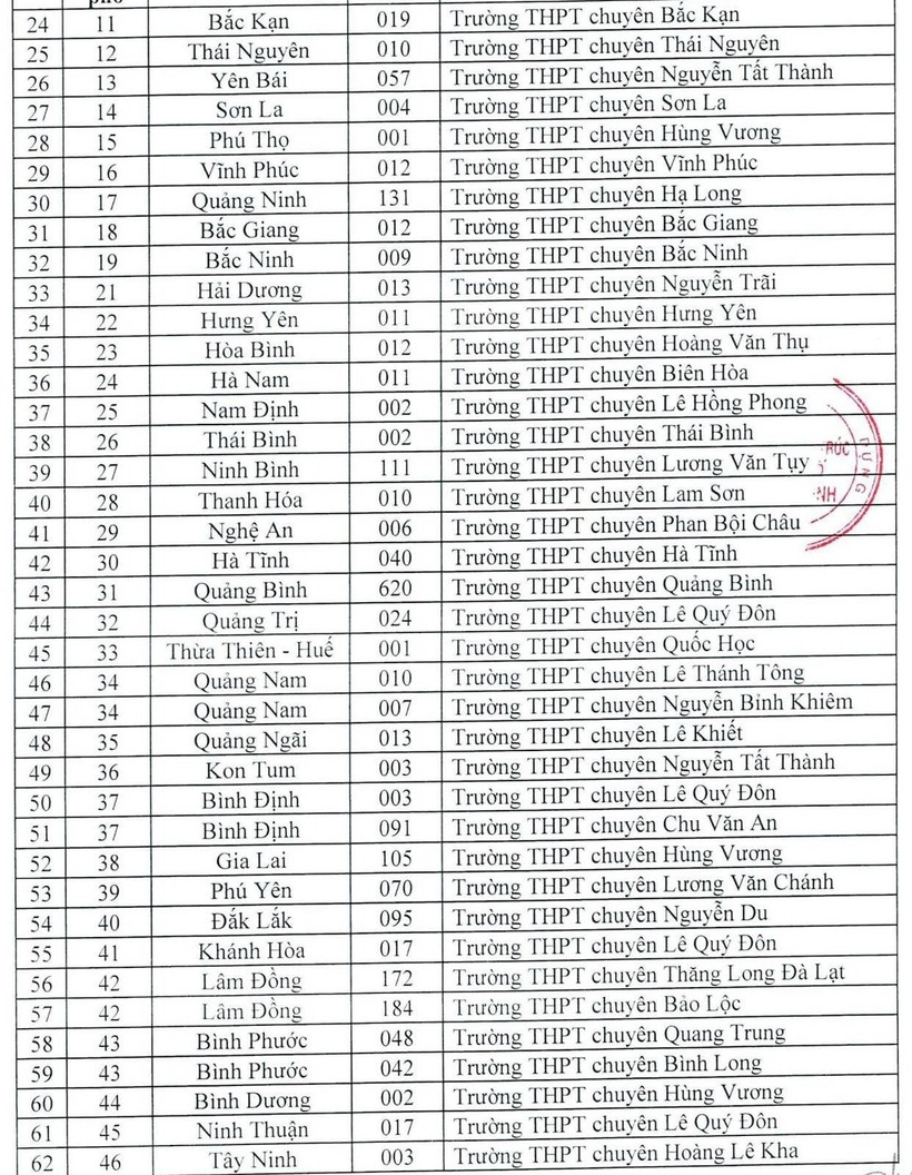 Trường Đại học Kiến trúc TP.HCM công bố 4 phương thức tuyển sinh năm 2026 - 2