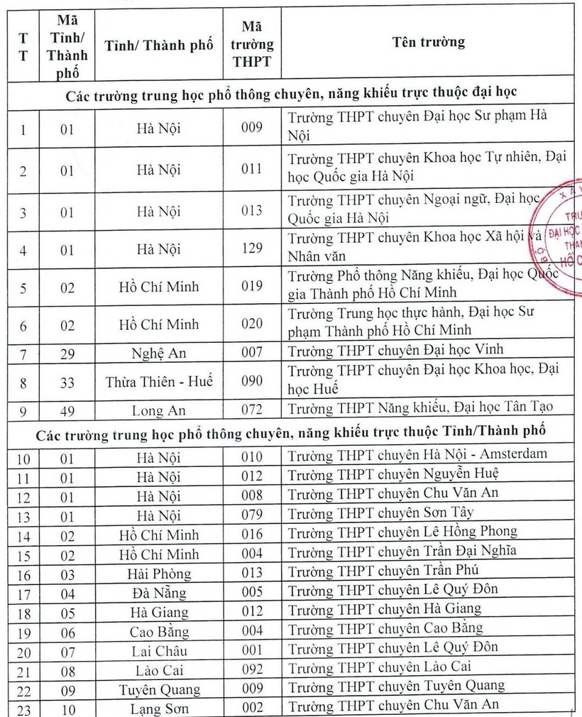Trường Đại học Kiến trúc TP.HCM công bố 4 phương thức tuyển sinh năm 2026 - 1