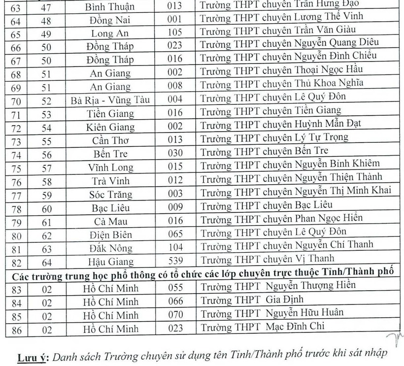 Trường Đại học Kiến trúc TP.HCM công bố 4 phương thức tuyển sinh năm 2026 - 3