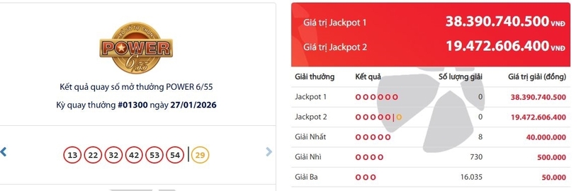 Kết quả xổ số Vietlott Power 6/55 kỳ quay trước đó 2/1/2026
