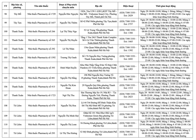 Danh sách 234 cơ sơ bán lẻ thuốc tại Hà Nội trong dịp Tết Nguyên đán - 11