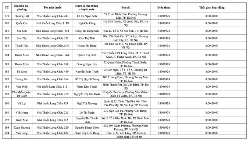 Danh sách 234 cơ sơ bán lẻ thuốc tại Hà Nội trong dịp Tết Nguyên đán - 16