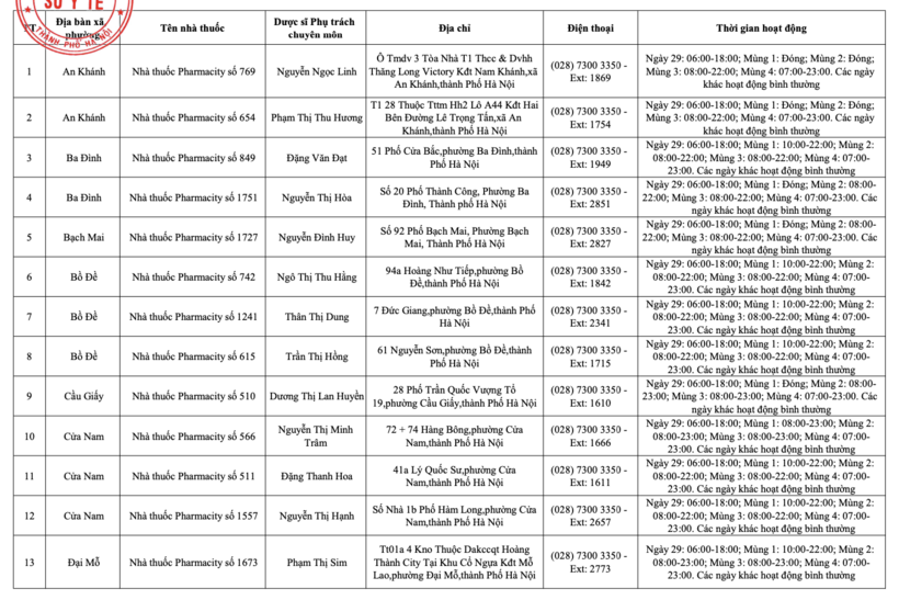 Danh sách 234 cơ sơ bán lẻ thuốc tại Hà Nội trong dịp Tết Nguyên đán - 4