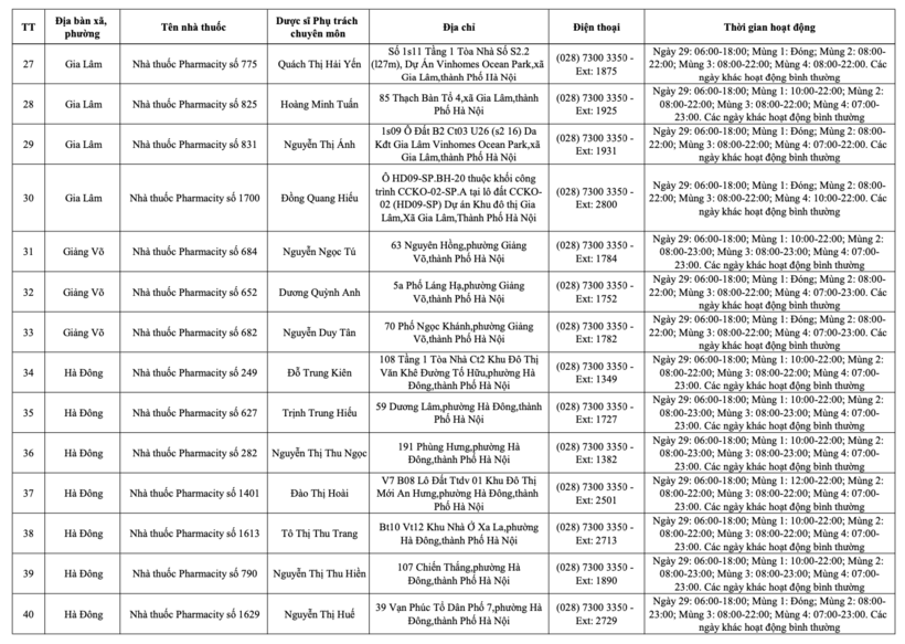 Danh sách 234 cơ sơ bán lẻ thuốc tại Hà Nội trong dịp Tết Nguyên đán - 6