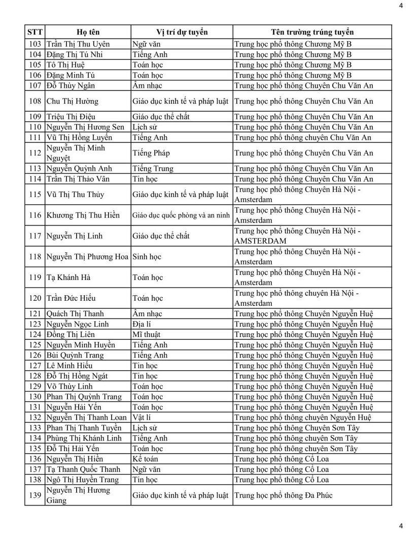 Sở GD&ĐT Hà Nội công bố danh sách trúng tuyển viên chức tại các trường công lập - 4