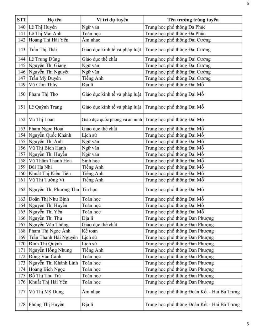 Sở GD&ĐT Hà Nội công bố danh sách trúng tuyển viên chức tại các trường công lập - 5