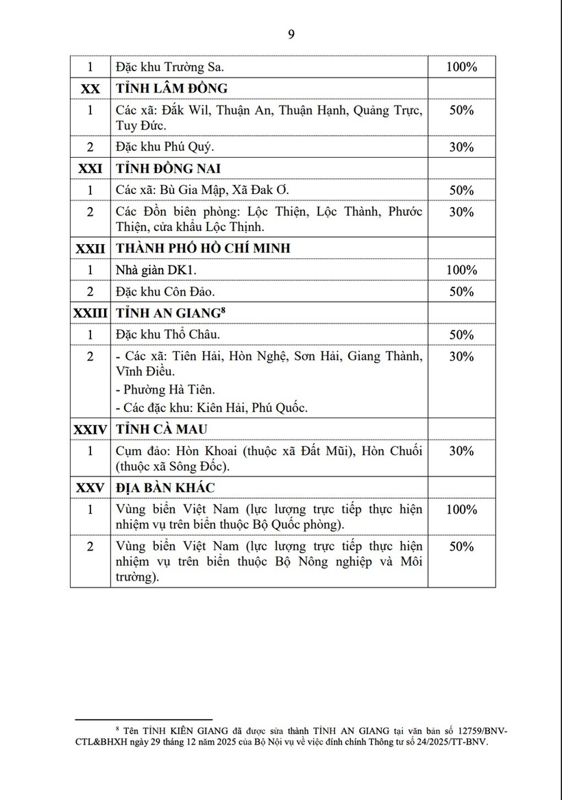 Nguồn: Dân Trí