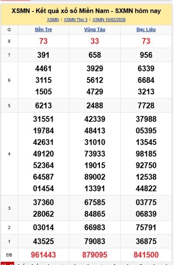 Kết quả xổ số kiến thiết miền Nam kỳ quay trước đó 10/2/2026
