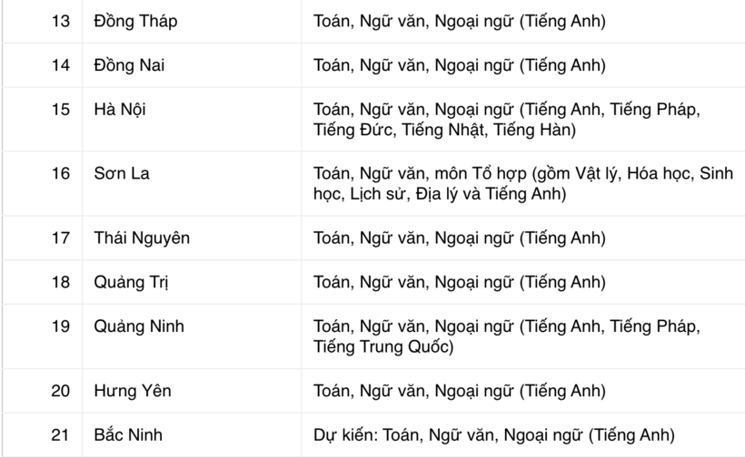 Kỳ thi vào lớp 10 năm 2026: Thêm nhiều địa phương công bố môn thi thứ ba - 3