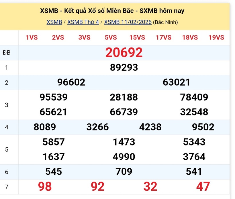Kết quả xổ số kiến thiết miền Bắc kỳ quay trước đó 11/2/2026