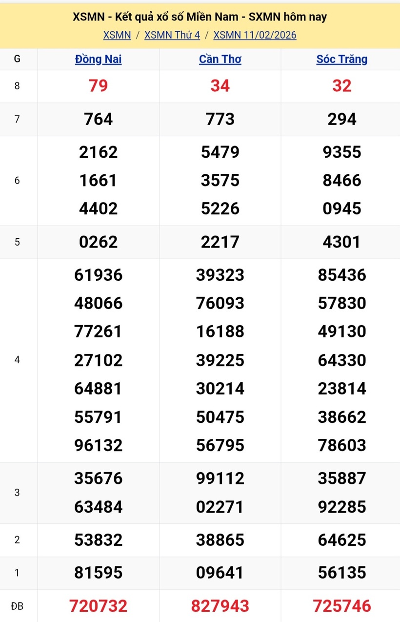 Kết quả xổ số kiến thiết miền Nam kỳ quay trước đó 11/2/2026:
