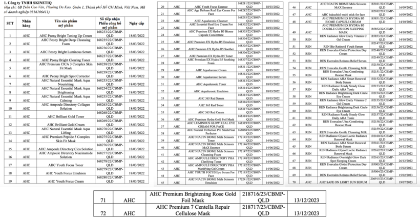 Công ty TNHH SKINETIQ: 72 số tiếp nhận Phiếu công bố mỹ phẩm