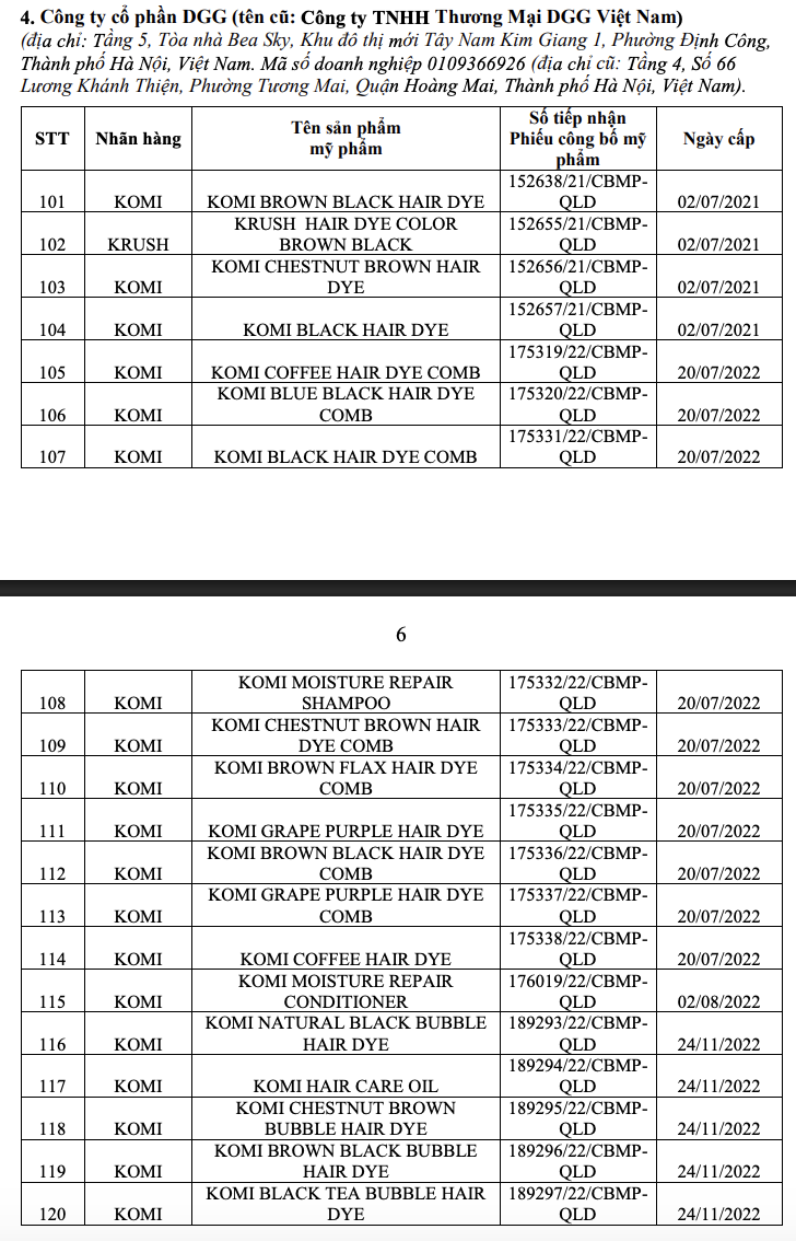 Công ty cổ phần DGG: 20 số tiếp nhận Phiếu công bố mỹ phẩm
