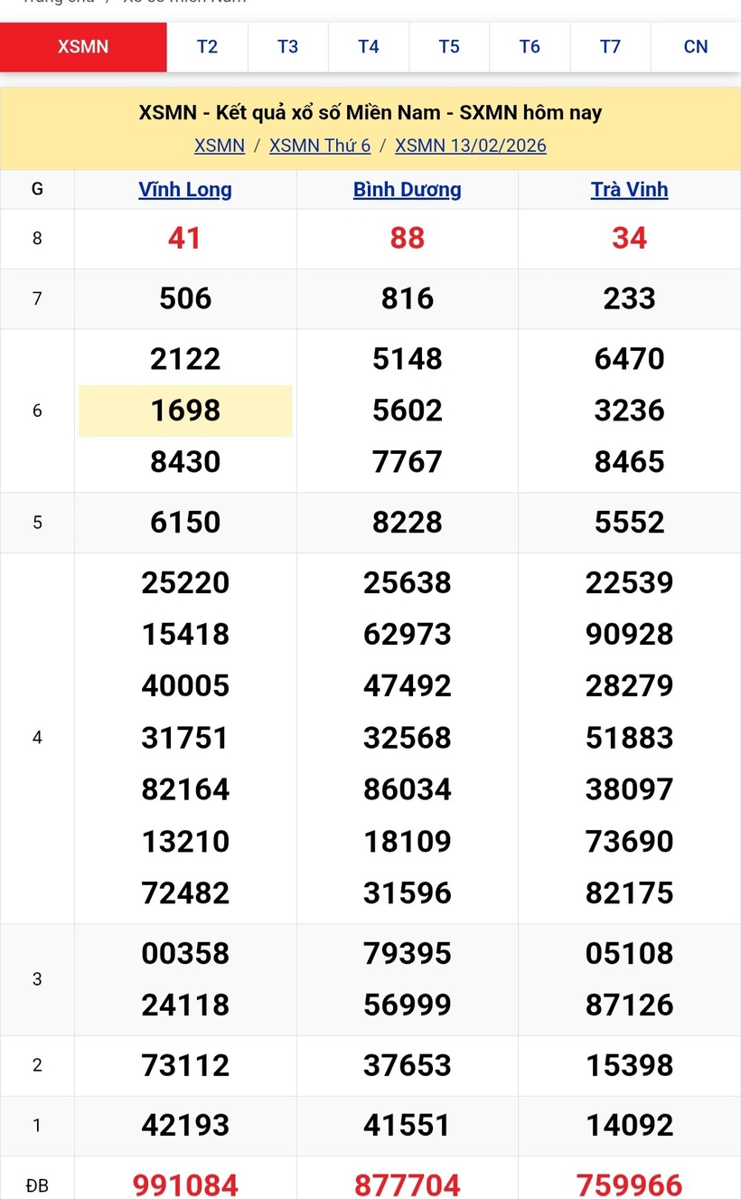 Kết quả xổ số kiến thiết miền Nam kỳ quay trước đó 13/2/2026:026: