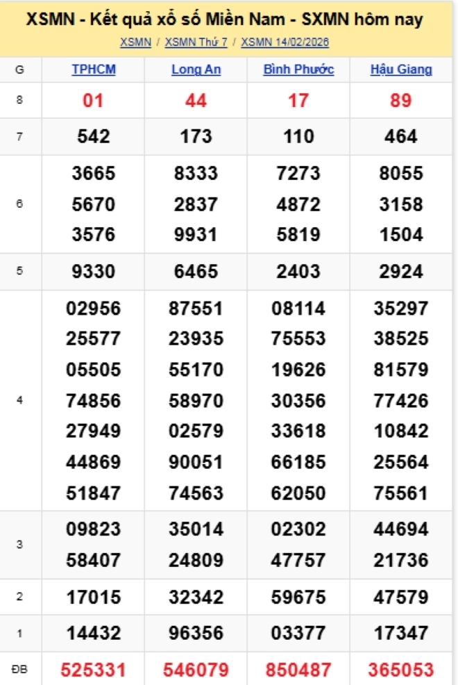 Kết quả xổ số kiến thiết miền Nam kỳ quay trước đó 14/2/2026
