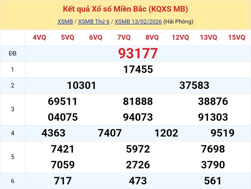 Xem kết quả xổ số kiến thiết miền Bắc kỳ quay trước đó 13/2/2026