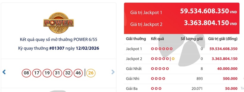 Kết quả xổ số Vietlott Power 6/55 kỳ quay trước đó 12/2/2026