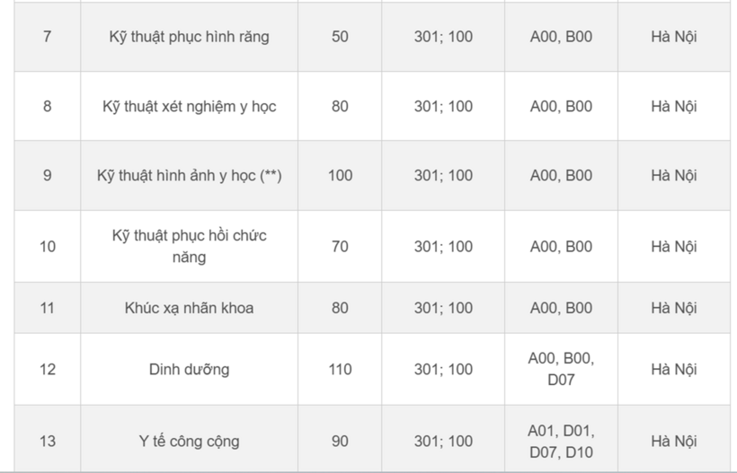 Trường Đại học Y Hà Nội bỏ xét tuyển tổ hợp C00, thêm loạt tổ hợp mới - 3